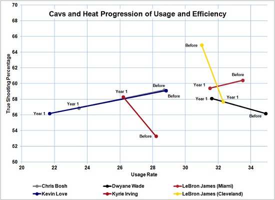 cleveland_cavaliers_usage_chart_versus_miami_heat_550.jpg